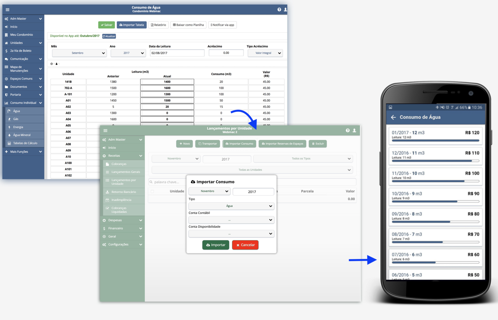 Importação de consumo