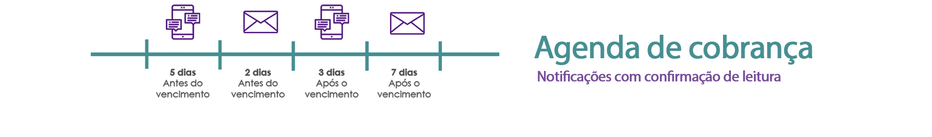 Tela demonstrativa do sistema